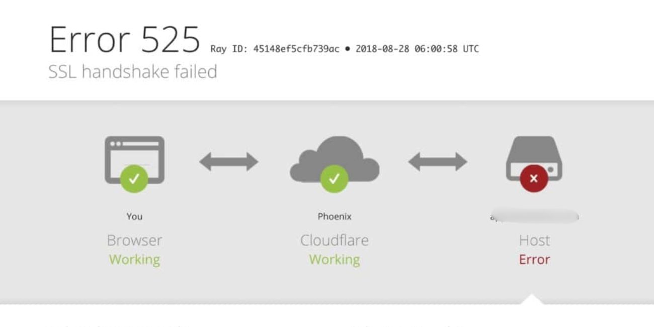 SSL Handshake Failed Error 525