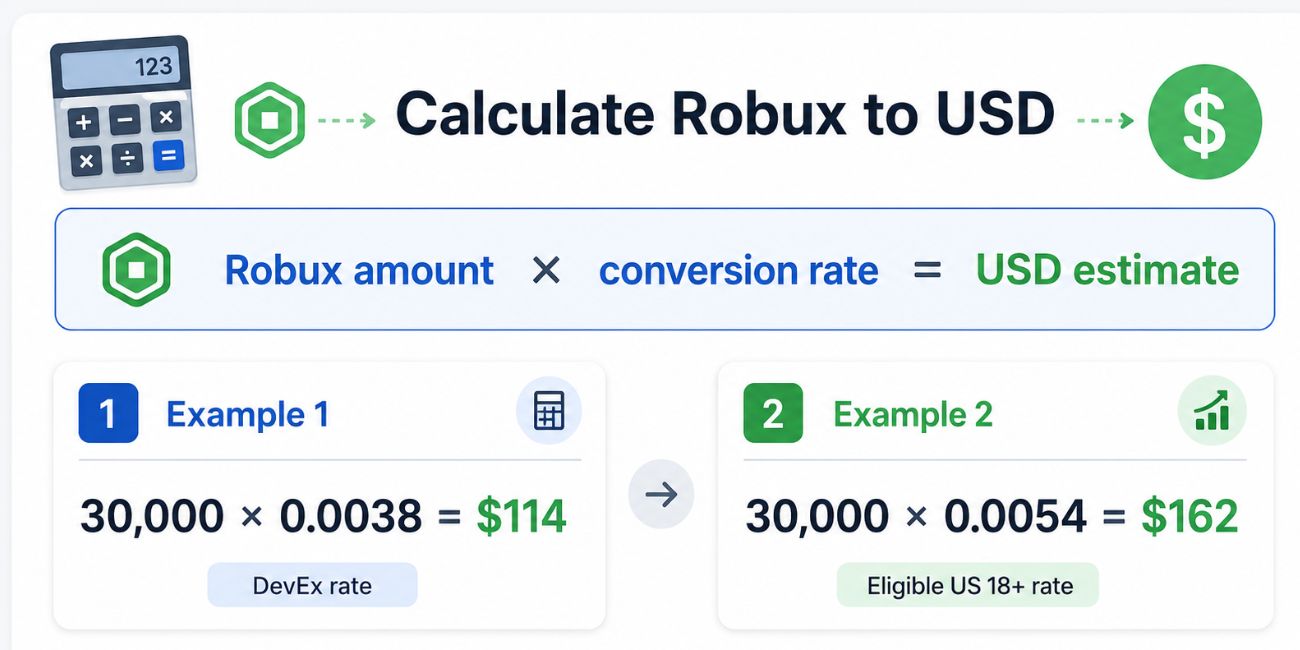How to Calculate Robux to USD Manually