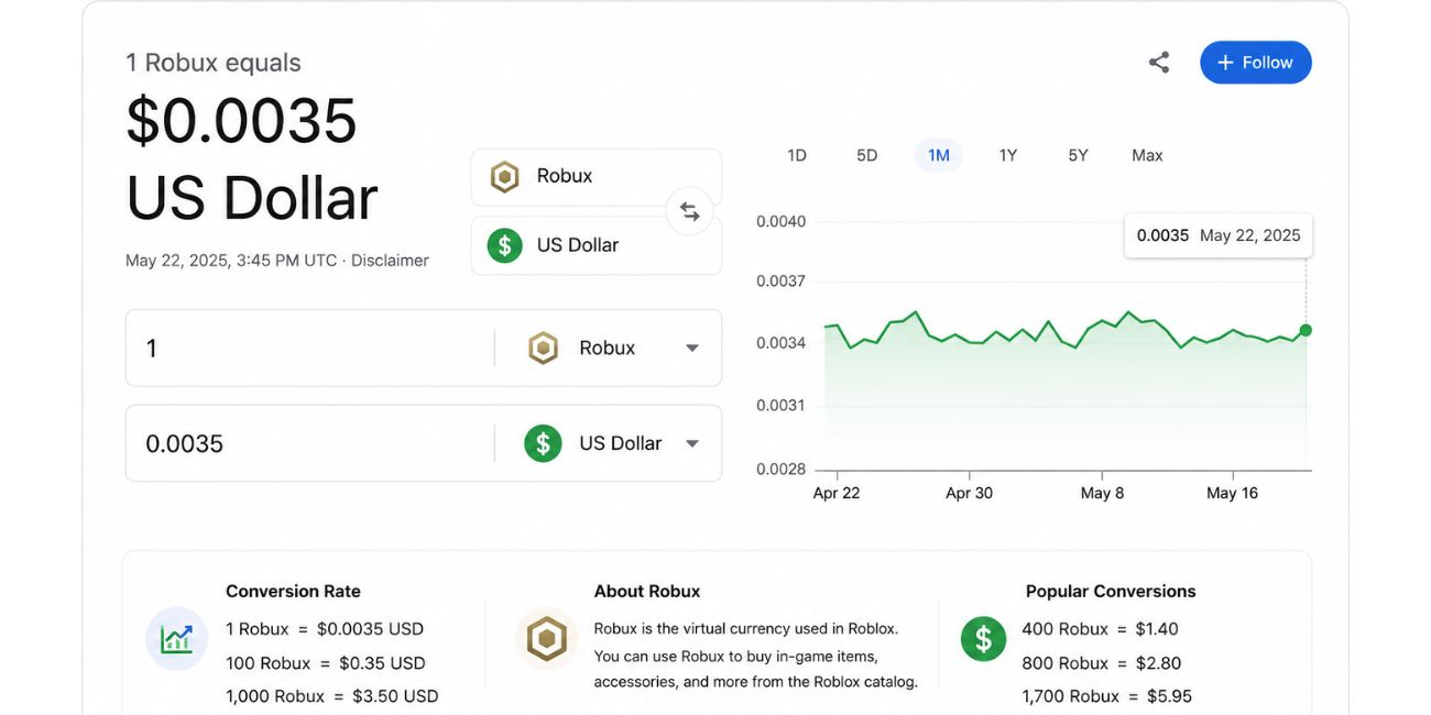 What Is the Robux to USD Rate