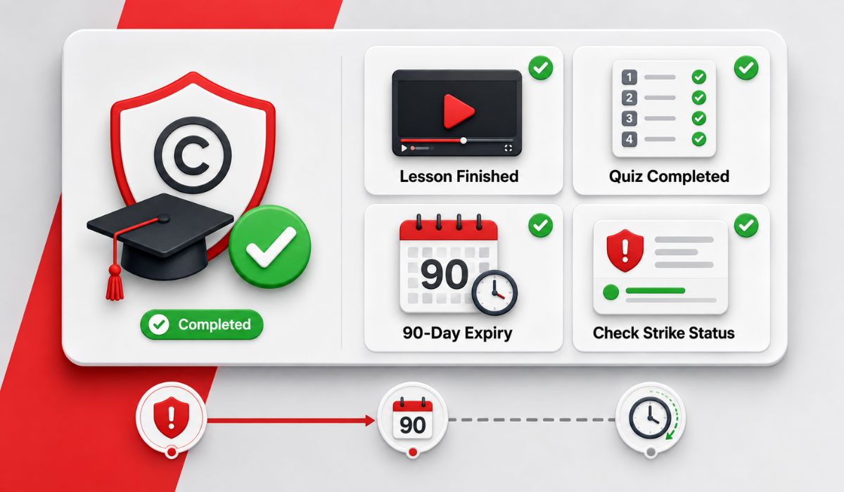 Signs That Copyright School Has Been Completed